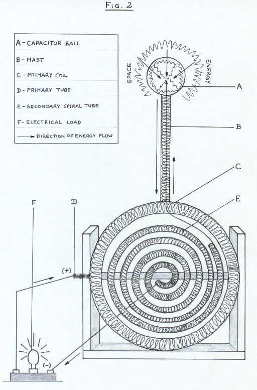 Radiant Energy Receiver